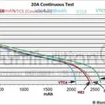 Samsung 18650 INR 25R 2500mah 5 Samsung2