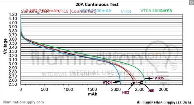 Samsung 18650 INR 25R 2500mah 3 Samsung 18650 INR 25R 2500mah - Image 2